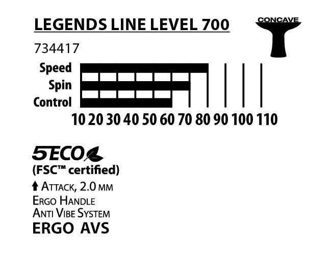Ракетка для настільного тенісу Donic-Schildkrot Legends 700 FSC 734417 фото
