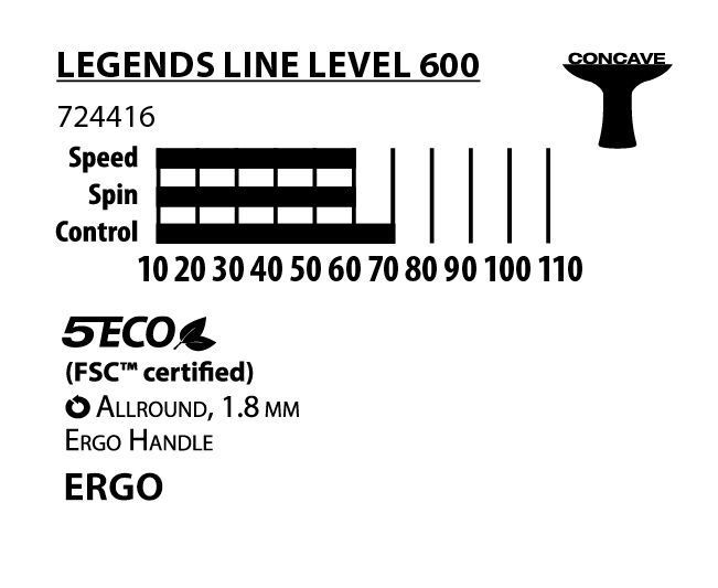 Ракетка для настільного тенісу Donic-Schildkrot Legends 600 FSC 724416 фото