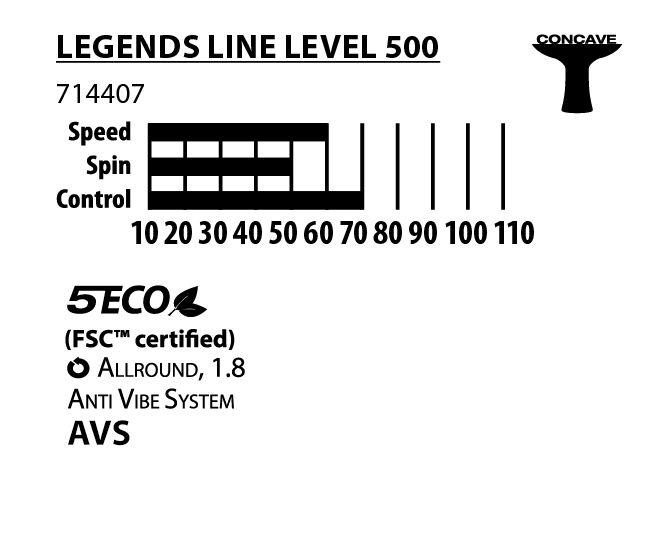 Ракетка для настільного тенісу Donic-Schildkrot Legends 500 FSC 714407 фото