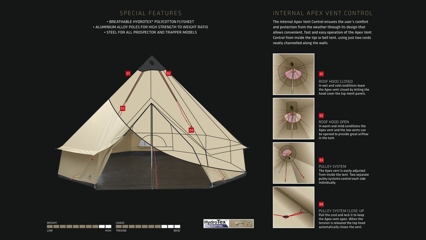 Палатка Robens Tent Kiowa 130188 фото